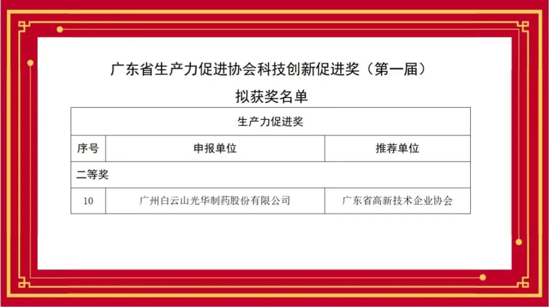 喜讯丨白云山PP电子5金狮公司荣获首届广东省生产力增进协会科技立异增进奖